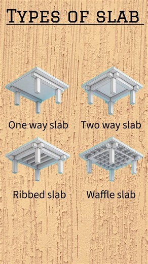 Types of Slab Explained in 3D | One Way, Two Way, Ribbed & Waffle Slab
