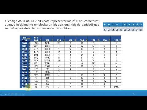 Código ASCII – Qué es y ejemplo: Hola mundo