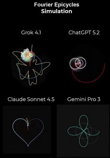 How 4 different Al models Simulate Fourier Epicycles !?Here is the Prompt?