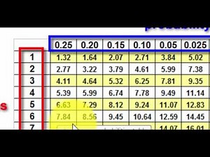 Chi square Goodness of Fit test with Excel