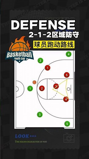 🔒💥 2-1-2 Defense Breakdown: Unlock the Secret! 🔓