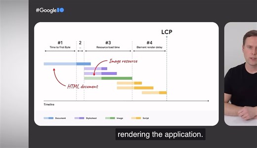 【前端性能优化】深入了解如何优化LCP