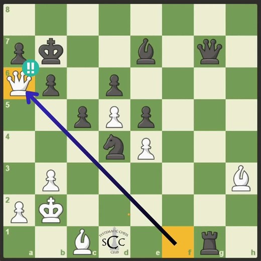 Mastering Chess with the Bishop in H3