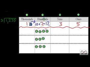 Division - On a Place Value Chart Part 2 (4.NBT.B.5, 4.OA.A.2)