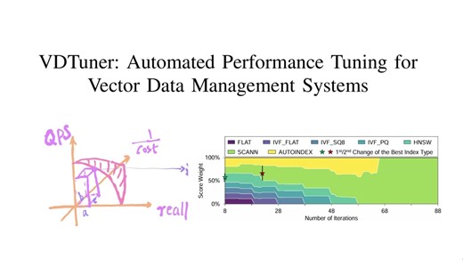 人话论文 1：VDTuner 向量数据库系统调优