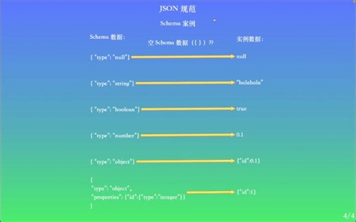 JSON 规范之 Schema 案例