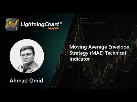 Moving Average Envelope Indicator | LightningChart JS Trader