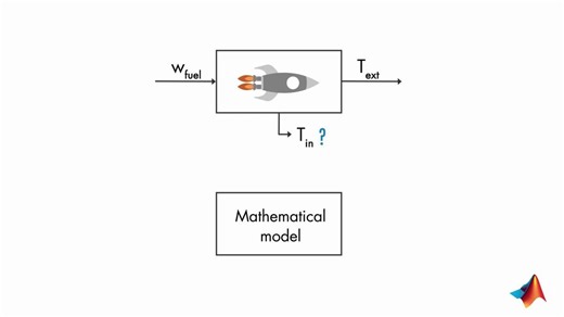 MATLAB on Instagram: "Understanding Kalman Filters, Part 2 #KalmanFilters"