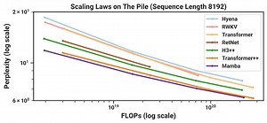 AI趨勢周報第235期：Mamba架構橫空出世，克服Transformer運算效率缺陷還具5倍吞吐量