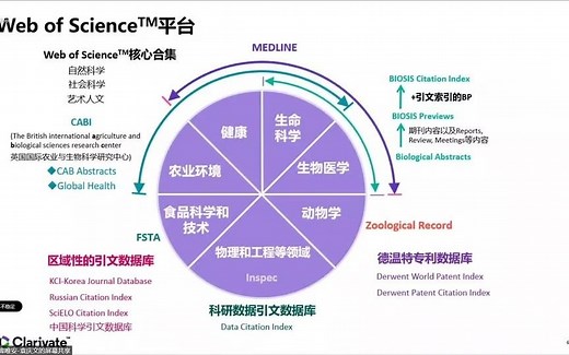 新版Web of Science平台功能介绍及应用 SCI、SSCI、A&HCI