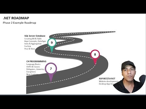 🌐Complete .NET Full Stack Developer Journey | 🚀 Roadmap and Resources 📚Learning Path & Tips #dotnet