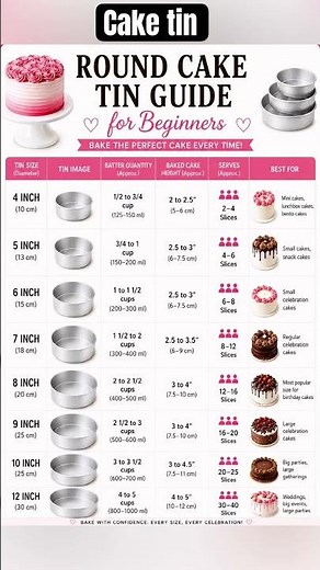 Cake Tin Sizes Explained|4”to12”Round Cake Guide for Beginners!#shorts#cake #baking#viral#trending