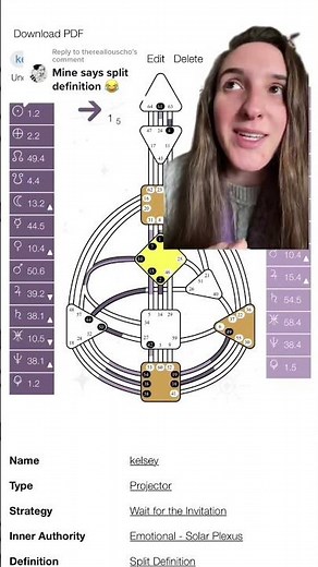 Split Definition in your Human Design chart - what it means