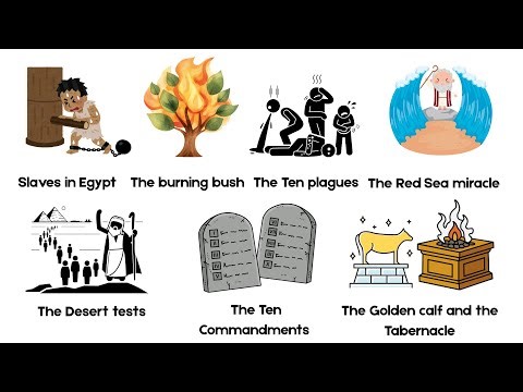 The Book of Exodus Explained in 10 Minutes | Bible Explained Series (Ep.2)
