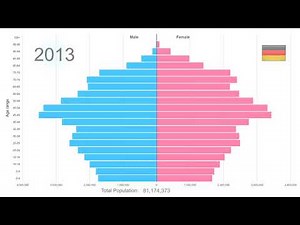 Germany Population Pyramid 1950-2100