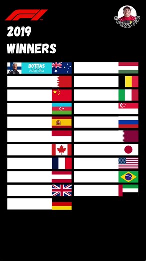 F1 Winners 2019 #f1 #f1tiktok #lewishamilton #maxverstappen