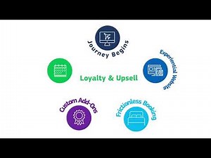 Amadeus Integrated Booking Suite Solution Overview