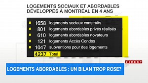Aide au logement : 500 $ disponibles pour les locataires à faible revenu