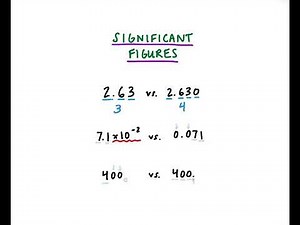 Significant Figures - Chemistry Practice Problems