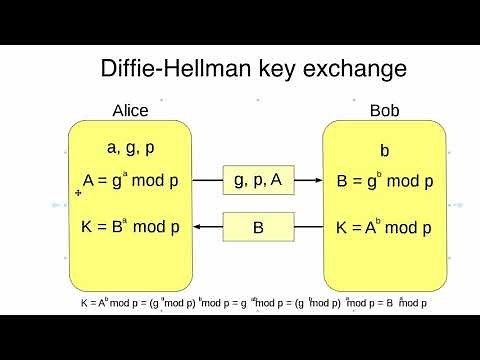 17 Elliptic Curve Discrete Log Problem
