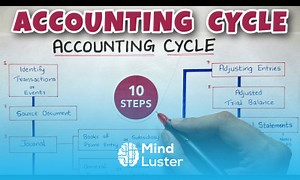 Mind Luster - Learn Accounting Cycle EXPLAINED By Saheb Academy