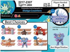Dialga Raid Guide