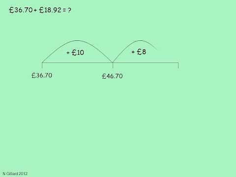 Addition of money on a numberline