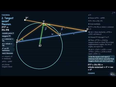 3 Circle Theorems Explained with Proofs | Tangent-Chord, Wet2, Intersecting Chords