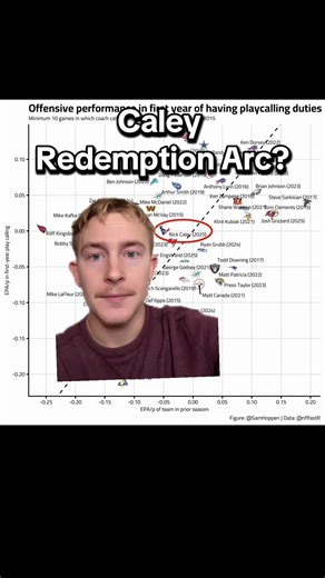 Caley's Redemption Arc with the Texans