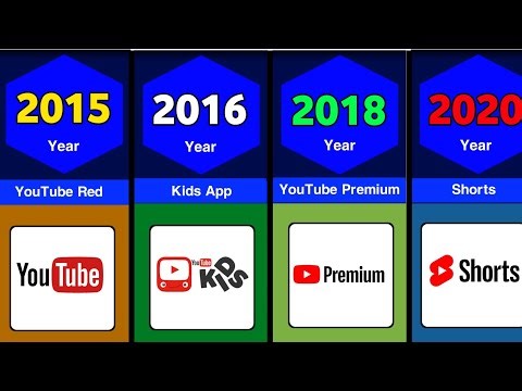 Evolution Of The YouTube ( 2005 - 2026 ) | YouTube Then vs Now !