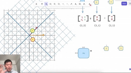 【1】什么是线性变换 Linear Transformation