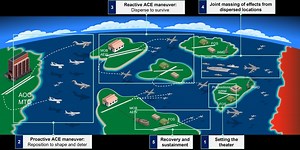 Visualizing Agile Combat Employment