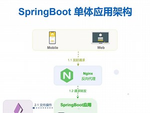 SpringBoot单体应用架构
