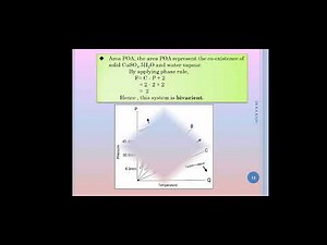 Module 4 : Solid-Gas System : Hydrate formation: Vapour pressure vs Temperature