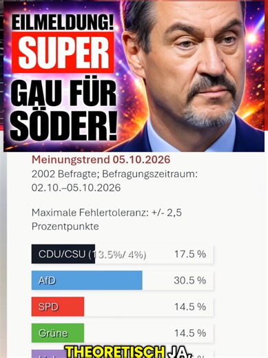 CSU FLIEGT AUS DEM BUNDESTAG! #Nachrichten #Umfrage #MarkusSöder #CSU #deutschland