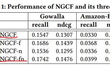 【论文】LightGCN Simplifying and Powering Graph Convolution Network for Recommendat