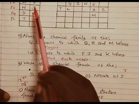 KCSE REVISION. PERIODIC TABLE.FORM 2 CHEMISTRY