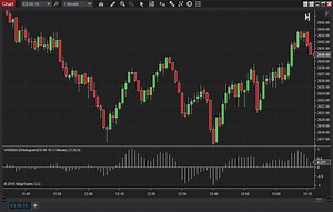 Volume-Weighted MACD Histogram - NinjaTrader Ecosystem