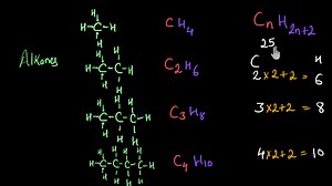 Alkanes, Alkenes, and Alkynes- General molecular formula