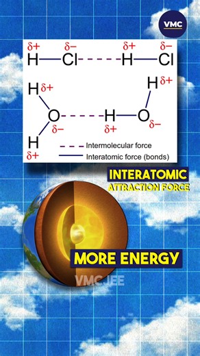🔥Why is the earth's core solid despite scorching temperatures? 🌍 Because of immense pressure! 💥 Even though temperatures at the inner core exceed 5,000°C, the crushing pressure from the layers above forces the iron and nickel atoms so tightly together that they can’t move freely — keeping the inner core solid while the outer core remains molten. 🌋 . #VMC #VidyamandirClasses #EarthScience #GeologyFacts #CoreOfTheEarth #ScienceExplained #EarthMysteries #DidYouKnow #InnerCore #PlanetEarth #Eart