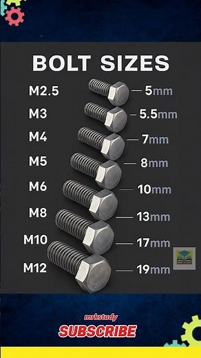 Types of Bolts in Mechanical Engineering | Use, Function & Full Explanation/MECHANICAL/MRK STUDY