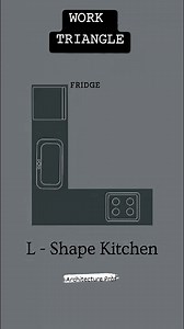 Work Triangle .❤📸 | Architècture Pròf