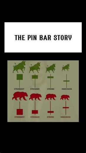 #chartpatterns analysis | technical analysis | #stockmarket | #shorts