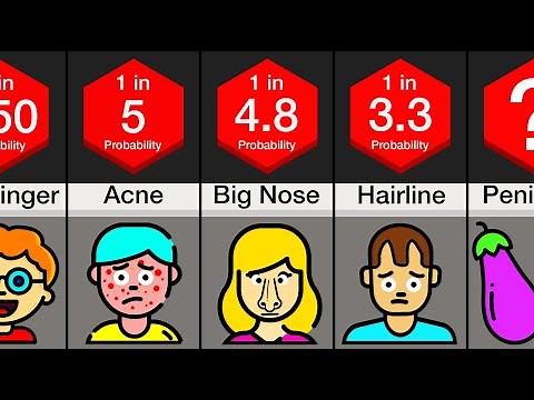 Probability Comparison: Physical Insecurities
