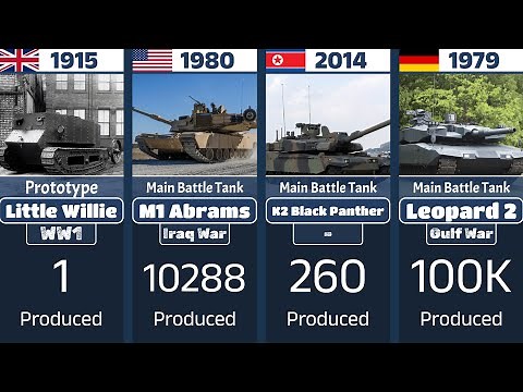 Evolution of Tanks by Different Country Timeline Comparison | 1915 - 2025