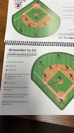 ⚾ Master Your Team’s Defense — Fast! Transform the way your players learn and coaches teach! 👏 Perfect for group drills or solo practice, this guide helps players understand their roles, improve positioning, and make smarter plays. From little league to high school, elevate your game and get ready to dominate on the field! | Psloypreciate