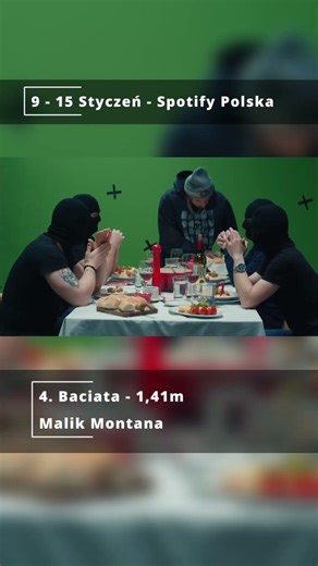 Top 10 najczęściej streamowanych piosenek z tego tygodnia | #muzyka #polska #music #rap #top #global