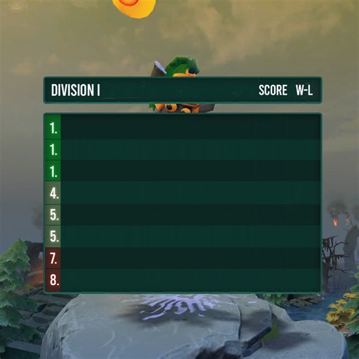 Division I - DPC Southeast Asia Current Standings - Week 4 #Dota2 #DPCSEA #CoachByb #Winzir | Coach Byb