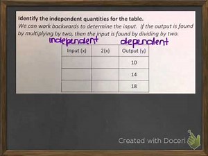Algebraic Relationships: Tables