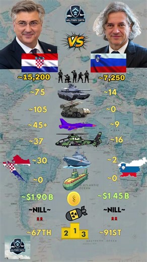 Croatia ʜʀ VS Slovenia sɪ Military 2026